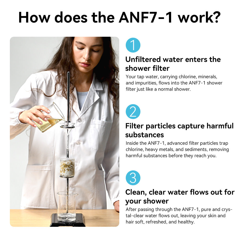 AquaNurture 2 In 1 Shower Filter