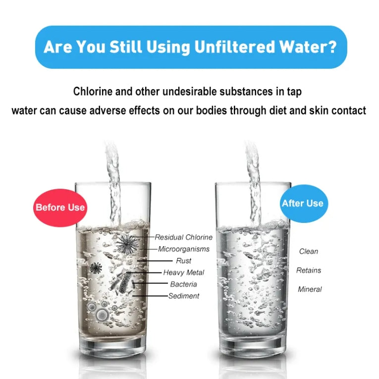 AquaNurture Faucet Filters
