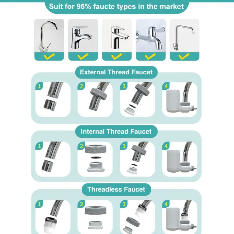 AquaNurture Faucet Filters