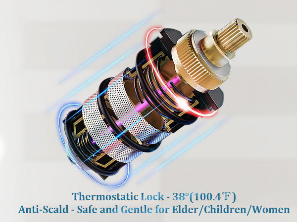 AquaNurture Thermostatic Mixing Valves Round