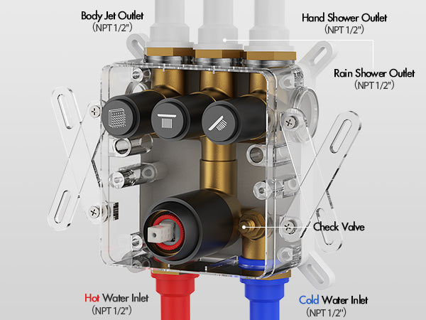 AquaNurture Shower Mixing Valves