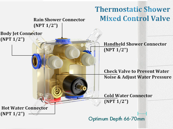 AquaNurture Thermostatic Mixing Valves Round