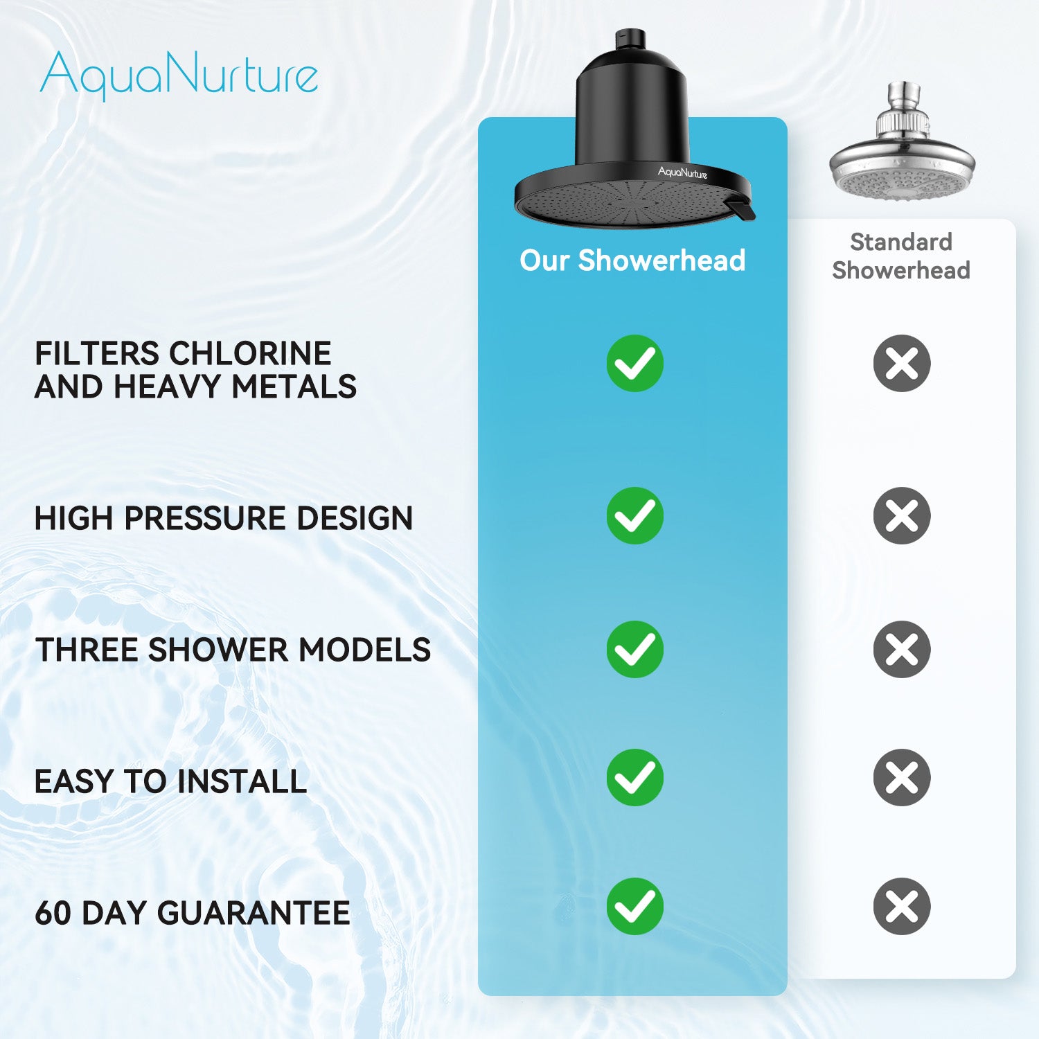 AquaNurture Filtered Shower Head AN7-1