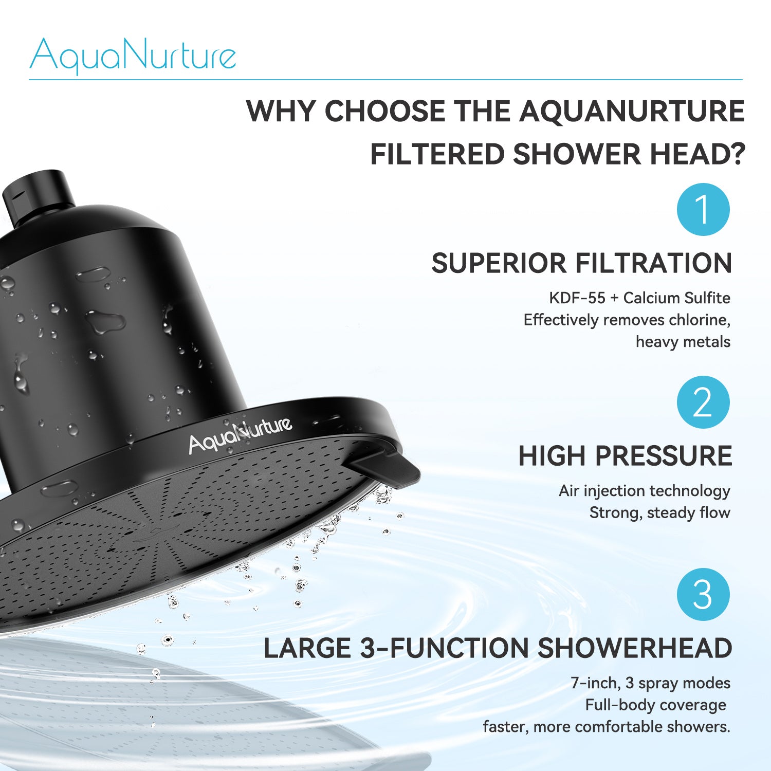 AquaNurture Filtered Shower Head AN7-1
