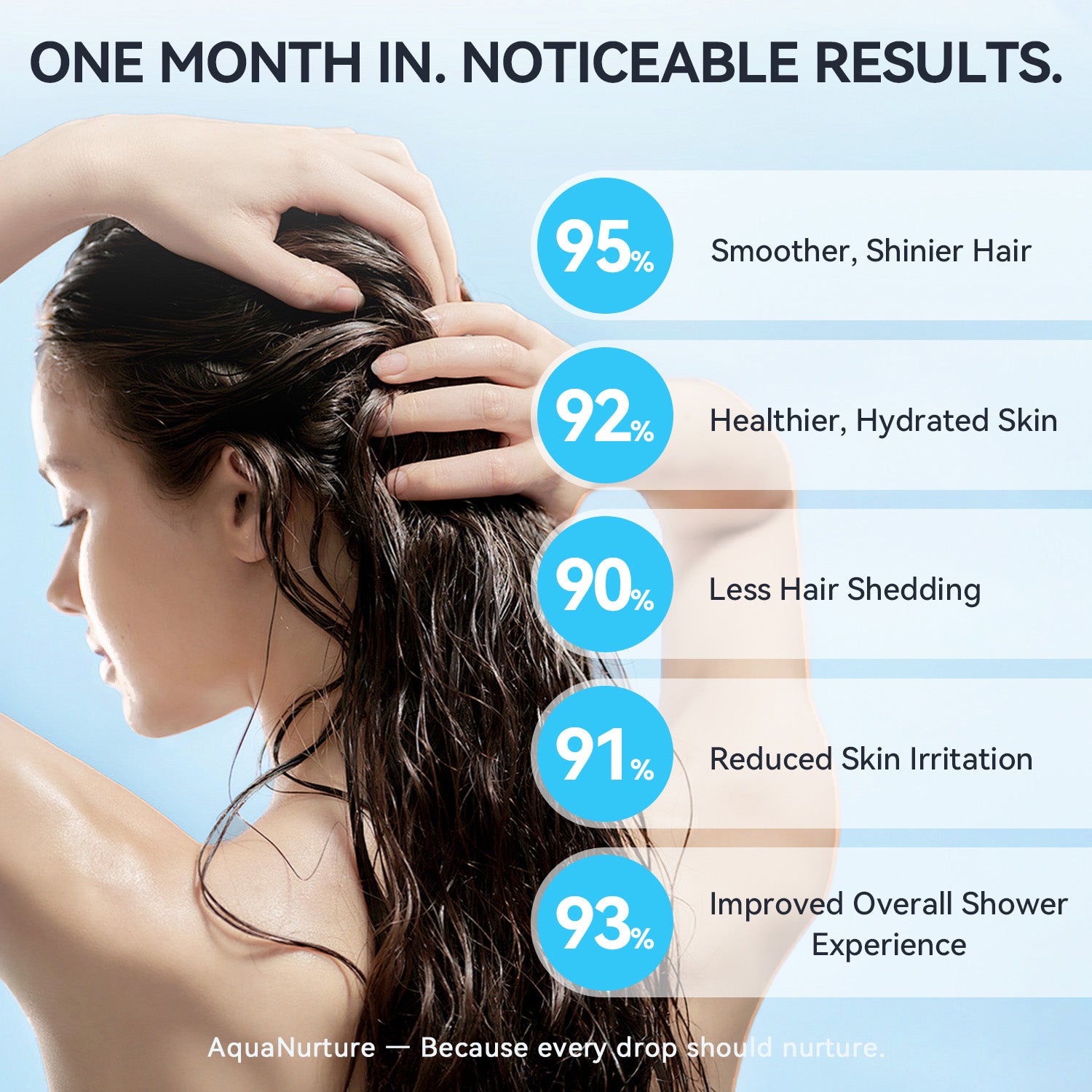 AquaNurture Filtered Shower Head