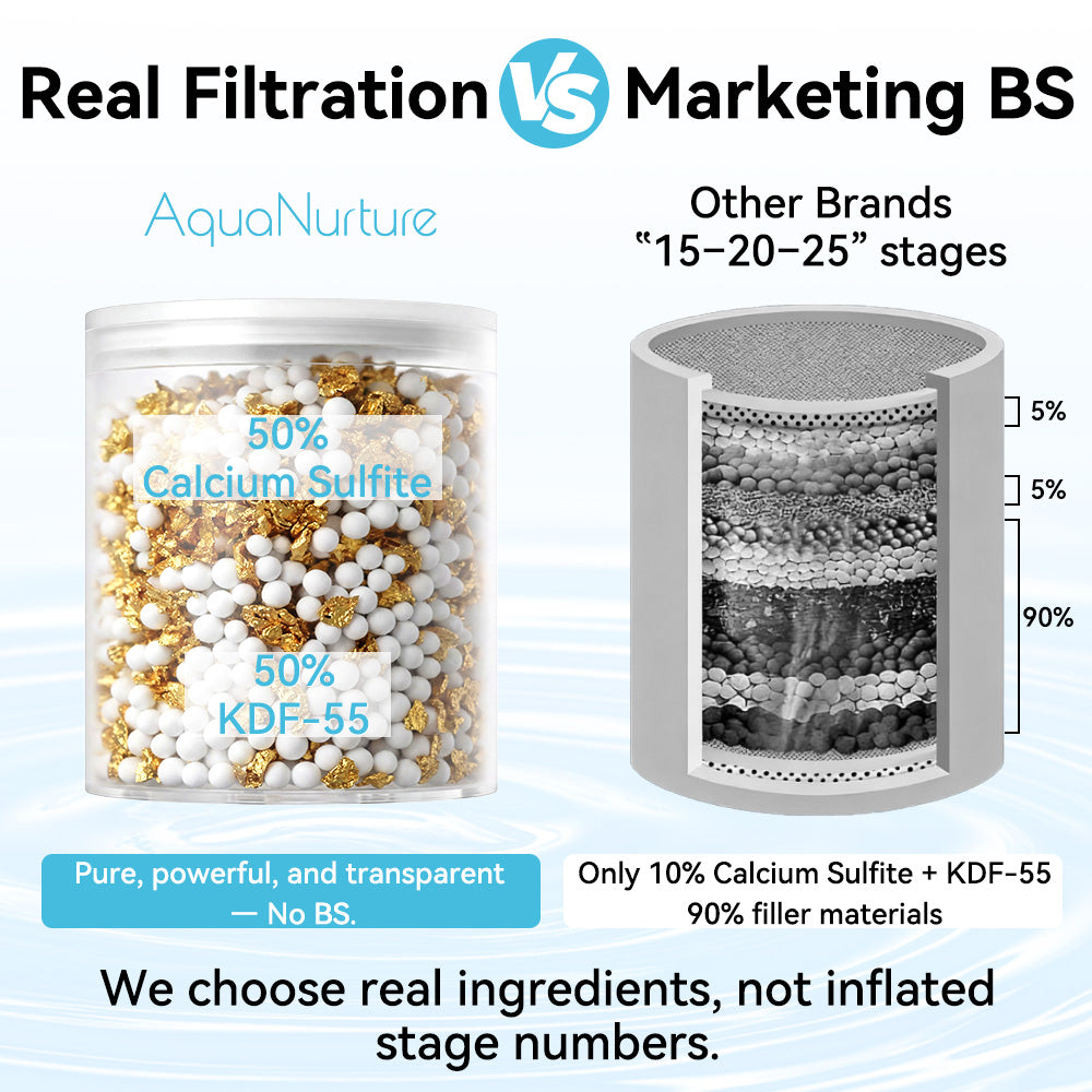 AquaNurture 2 In 1 Shower Filter