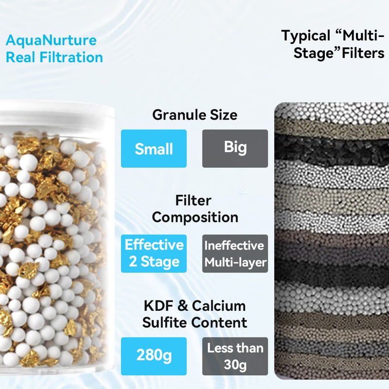 Real Filtration. Real Results.