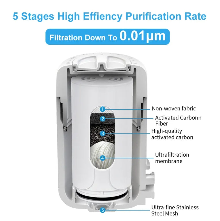 AquaNurture Faucet Filters