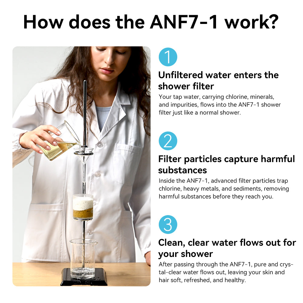 AquaNurture Replacement Filter